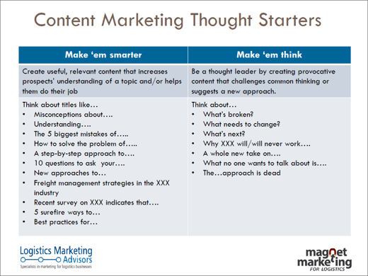 Content Marketing Template Thought Starters