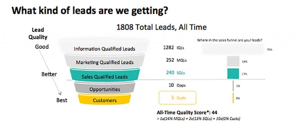 hubspot sales funnel plain 1