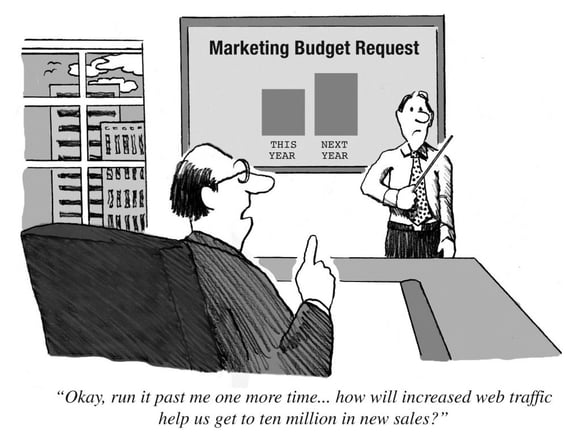 Marketing Budget Cartoon