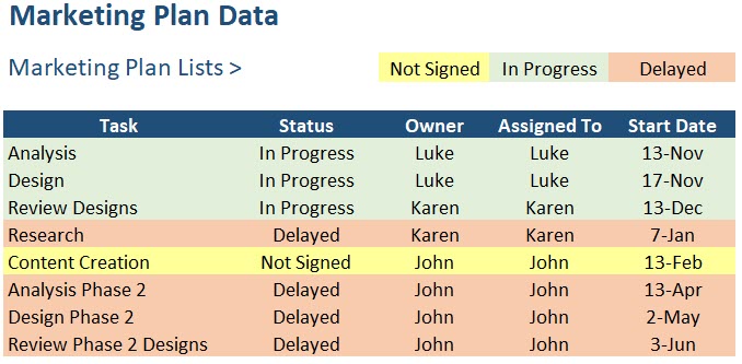 Marketing Plan Data